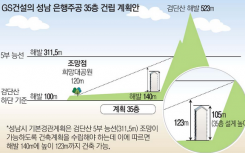 韩国再建筑市场被各种限制束缚 设计竞争正在激烈地进行