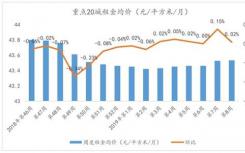 又到租房季 2月20城租金均价上涨! 深圳领跑