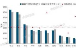 各地房地产市场逐渐回暖 但三四线市场销量仍然不佳