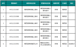 揭阳市自然资源局发布了2020年标图建库备案公示