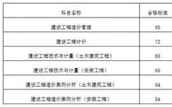 给大家科普下造价师合格标准都有哪些