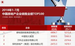 2018年上半年中国房地产企业销售业绩前100