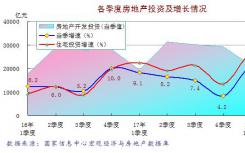 2018年上半年房地产政策出台情况