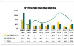 “厦门楼市崩盘”被市场热议