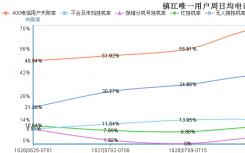 镇江房产超市网400数据中心统计分析