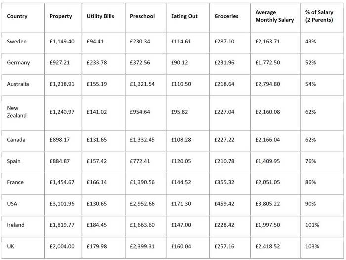 MoneySuperMarket-table.jpg