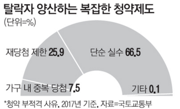 韩国每年3.5次修改药剂厅住宅衣衫褴褛