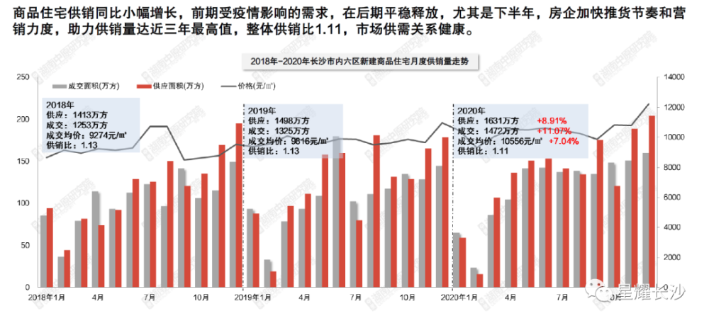 湖南中原地产对刚刚开始的2021年做出了展望