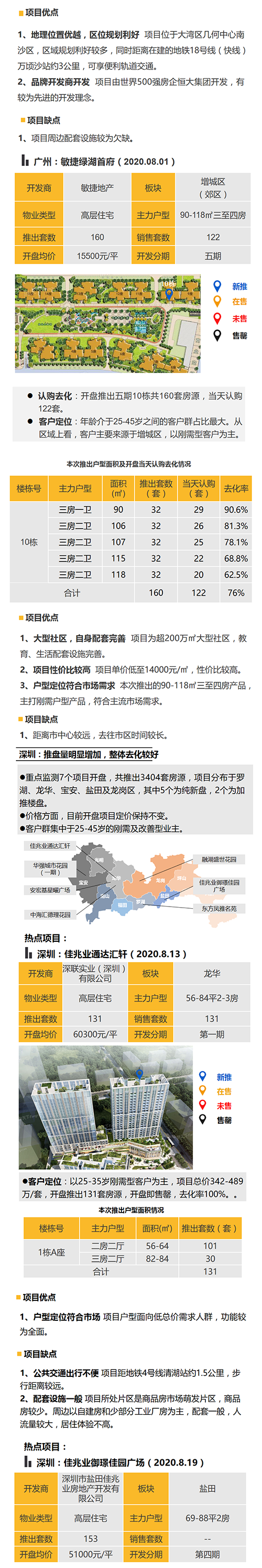 华南区新开盘谍报：深圳推盘力度回升 两地去化较好