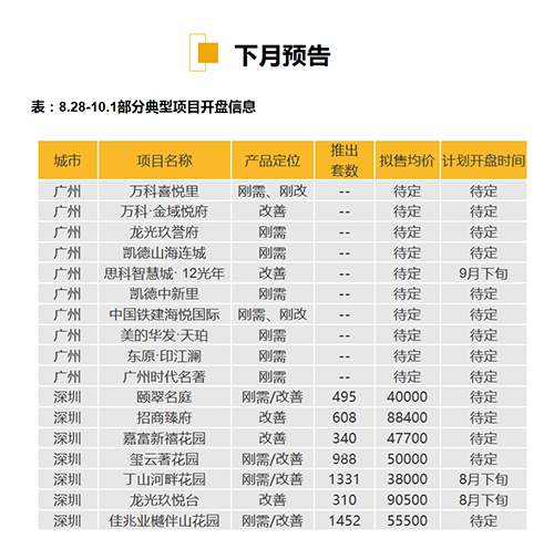 华南区新开盘谍报：深圳推盘力度回升 两地去化较好