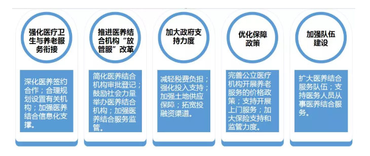 2019年10月养老地产月报