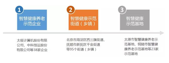 2019年10月养老地产月报