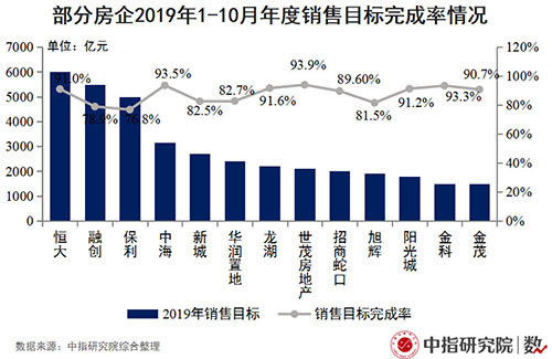 还在坐等寒冬过去？中小房企该学学求生技能了