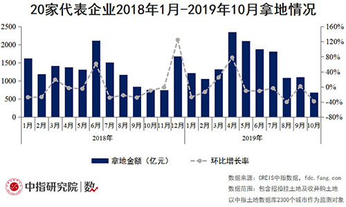 还在坐等寒冬过去？中小房企该学学求生技能了