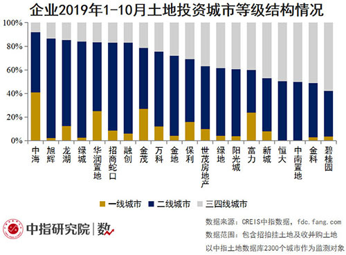 还在坐等寒冬过去？中小房企该学学求生技能了