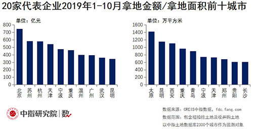 还在坐等寒冬过去？中小房企该学学求生技能了