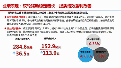 业绩解读：三季度利润大增 中南建设高质量发展成果彰显