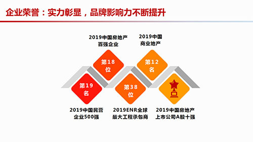 业绩解读：三季度利润大增 中南建设高质量发展成果彰显