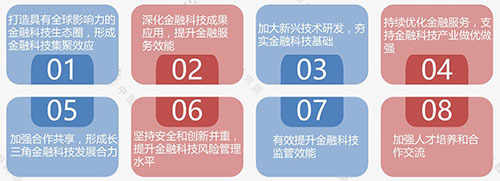 10月产业月报：国务院印发优化营商环境条例 绿地签约兰州新区