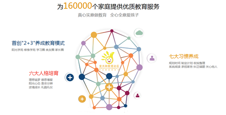 教育+地产 东投地产荣膺中国教育地产领跑者