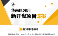 房市前沿资讯：华南区新开盘谍报：深圳推盘力度回升两地去化较好