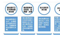 房市前沿资讯：2019年10月养老地产月报