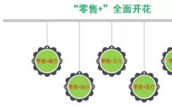 房市前沿资讯：商业地产识风云、抢先机的法则