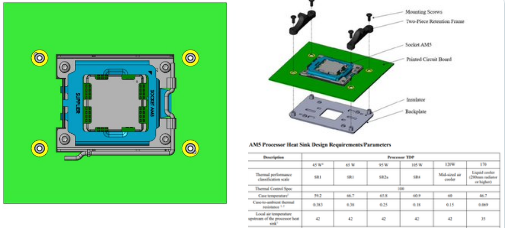 AMD AM4插槽兼容的散热器也应适用于AM5插槽