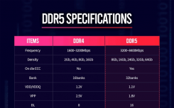 2022年DDR5和USB 4.0将成为主流