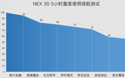 iphone 11 pro max换电池弹窗解决（vivo NEX 3S的电池续航时间和新Funtouch OS的系统优化）