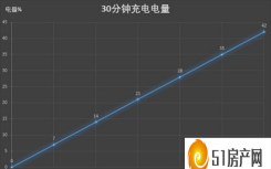 荣耀10青春版充电速度（华为荣耀20超级充电超级快充技术 畅享10S推送EMUI9.1.1.151系统）