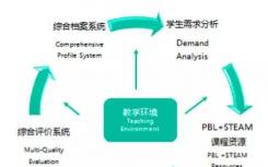 橙色初创公司高威发布软件帮助公司管理产品复杂性