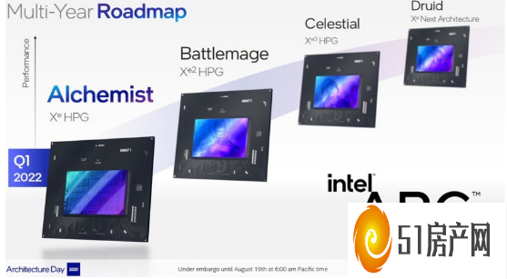 Intel计划在2025年推出第四代ArcDruidGPU系列