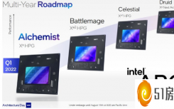 Intel计划在2025年推出第四代ArcDruidGPU系列