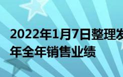 2022年1月7日整理发布：正荣地产发布2021年全年销售业绩