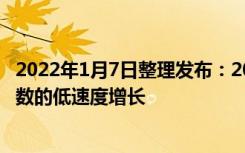 2022年1月7日整理发布：2022 年整个半导体市场将以两位数的低速度增长