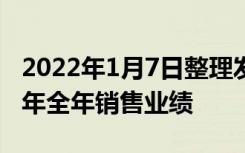 2022年1月7日整理发布：阳光100发布2021年全年销售业绩