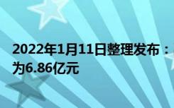 2022年1月11日整理发布：禹洲集团累计认购未签约金额约为6.86亿元