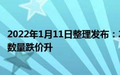 2022年1月11日整理发布：20城市商办土地推出环比上周宗数量跌价升