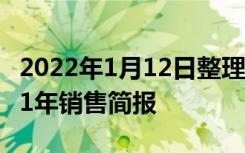 2022年1月12日整理发布：越秀地产发布2021年销售简报