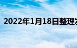 2022年1月18日整理发布：燕郊人气小区榜