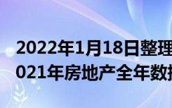 2022年1月18日整理发布：国家统计局发布2021年房地产全年数据