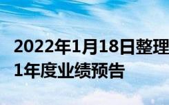 2022年1月18日整理发布：金隅集团发布2021年度业绩预告