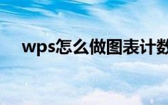 wps怎么做图表计数（wps怎么做图表）