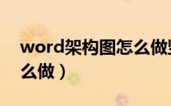 word架构图怎么做竖起来（word架构图怎么做）