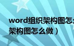 word组织架构图怎么做最方便（word组织架构图怎么做）