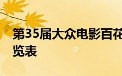 第35届大众电影百花奖获奖名单 具体名单一览表