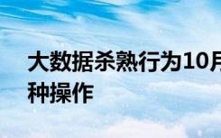 大数据杀熟行为10月1日起明令禁止 还有这种操作