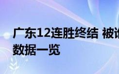 广东12连胜终结 被谁终结具体比分多少双方数据一览