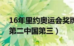 16年里约奥运会奖牌榜排名（美国第一英国第二中国第三）